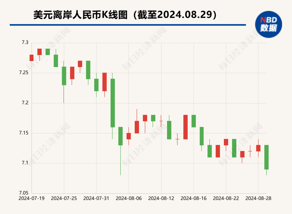 关于美元对人民币国际汇率今日的信息