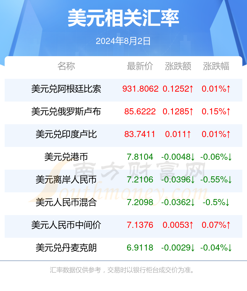 美元换人民币有限额吗(美元去哪个银行可以兑换)