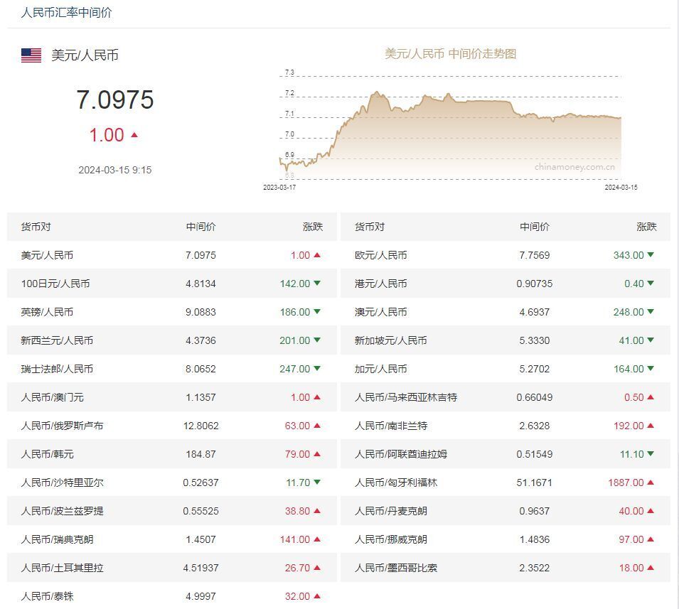 美元对人民币兰特(美元兑换兰特新浪财经)