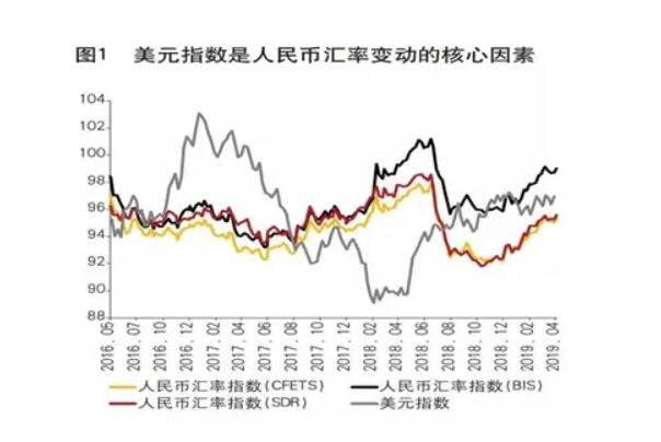 美元vs人民币最高汇率(人民币大贬值开始了2024)