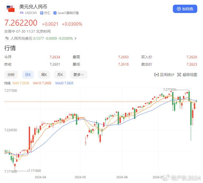 美金韩国汇率是多少人民币(美金韩国汇率是多少人民币啊)