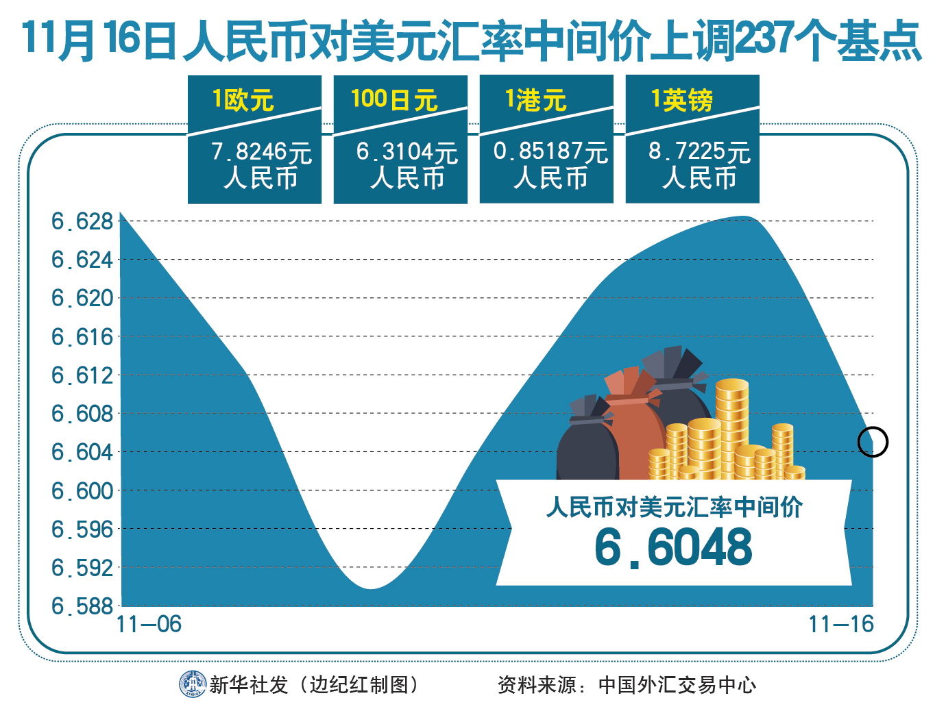 美金兑换人民币中间牌价(美金兑换人民币汇率中间价)