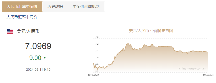 美元加元对人民币汇率(美元兑换加元汇率今日汇率查询)