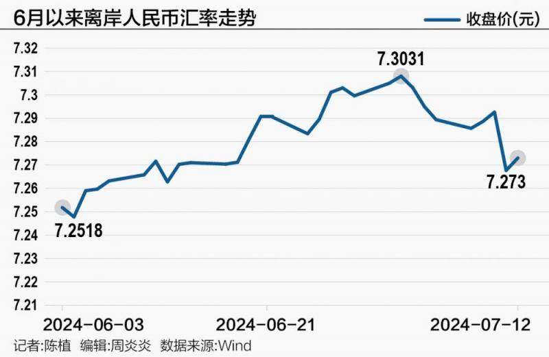 美元和人民币汇率变化(美元人民币汇率变化情况)
