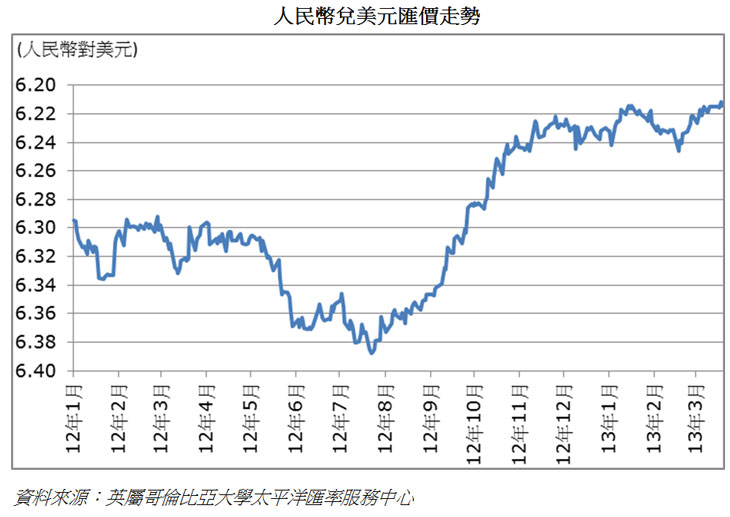 美元和人民币汇率变化(美元人民币汇率变化情况)