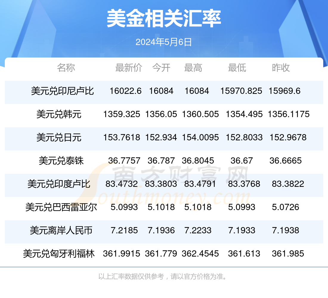 美元对人民币汇率1999(1999年的一美元值多少钱)