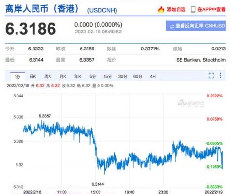 美元对人民币多少人民币(美元对人民币汇率现在是多少)