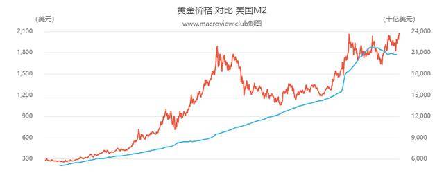 美元涨人民币贬值黄金(美元涨人民币贬值黄金会涨吗)