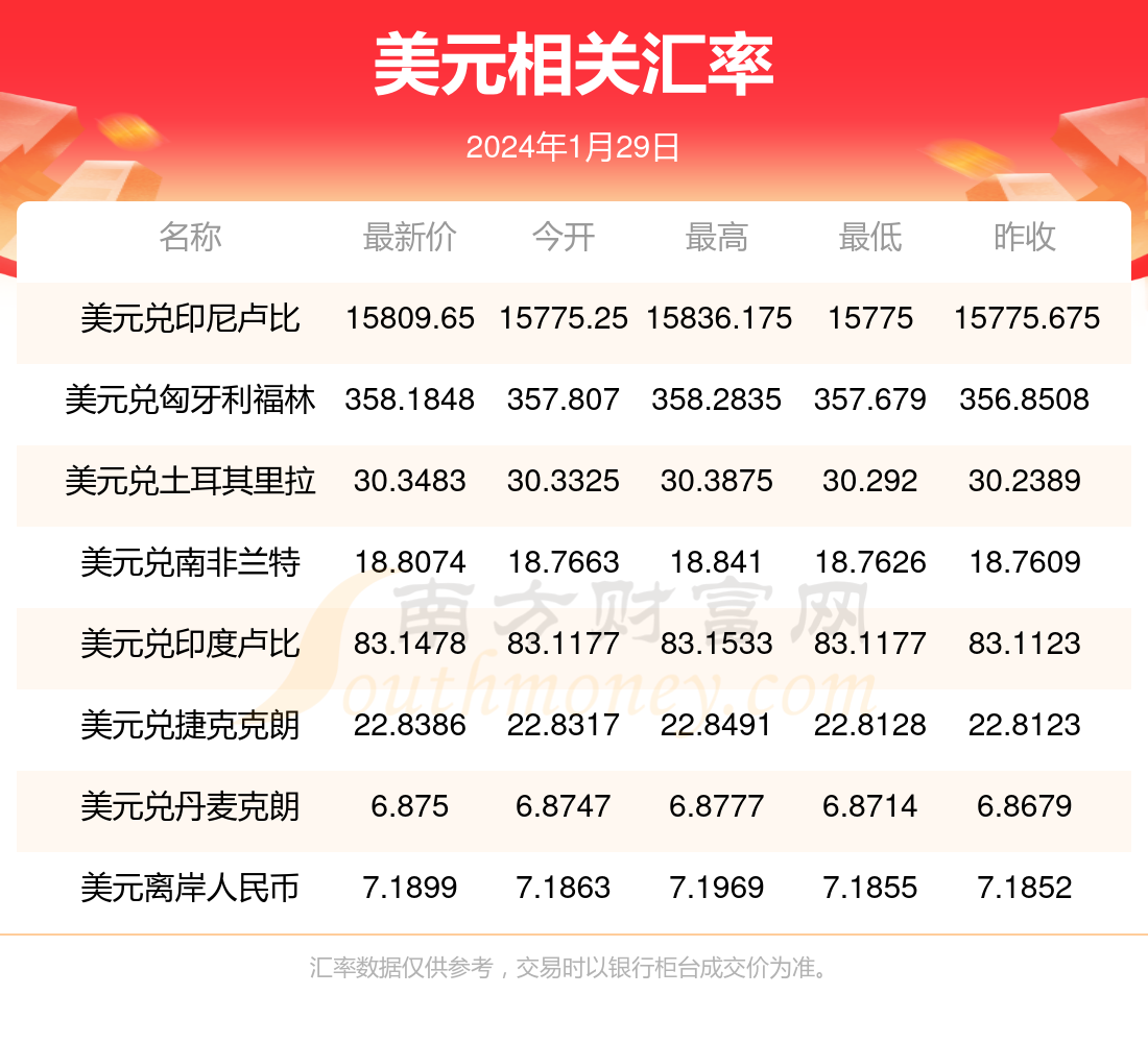 美元币值等于多少人民币(说一下美元等于多少人民币)