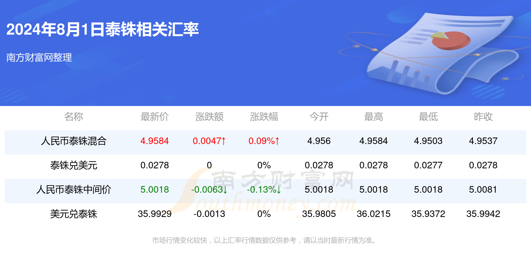 美金汇率查询(泰铢兑换美金汇率查询)