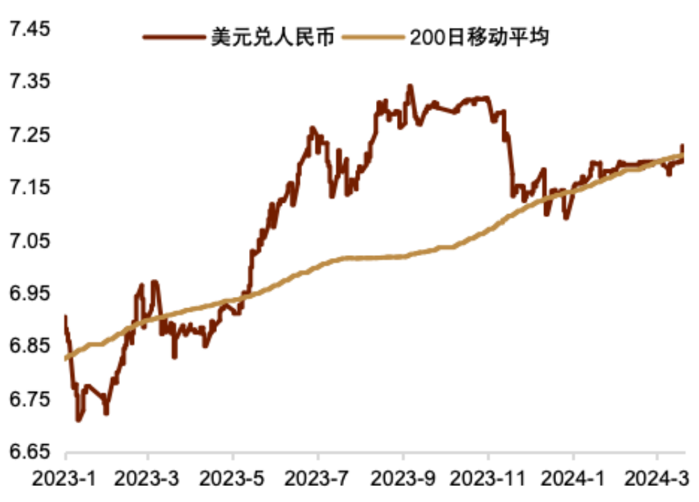 美元兑越人民币汇率(美元兑人民币月汇率走势图)