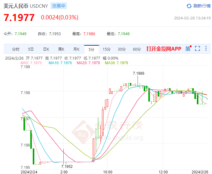 美元人民币汇率120(美元人民币汇率120是多少)