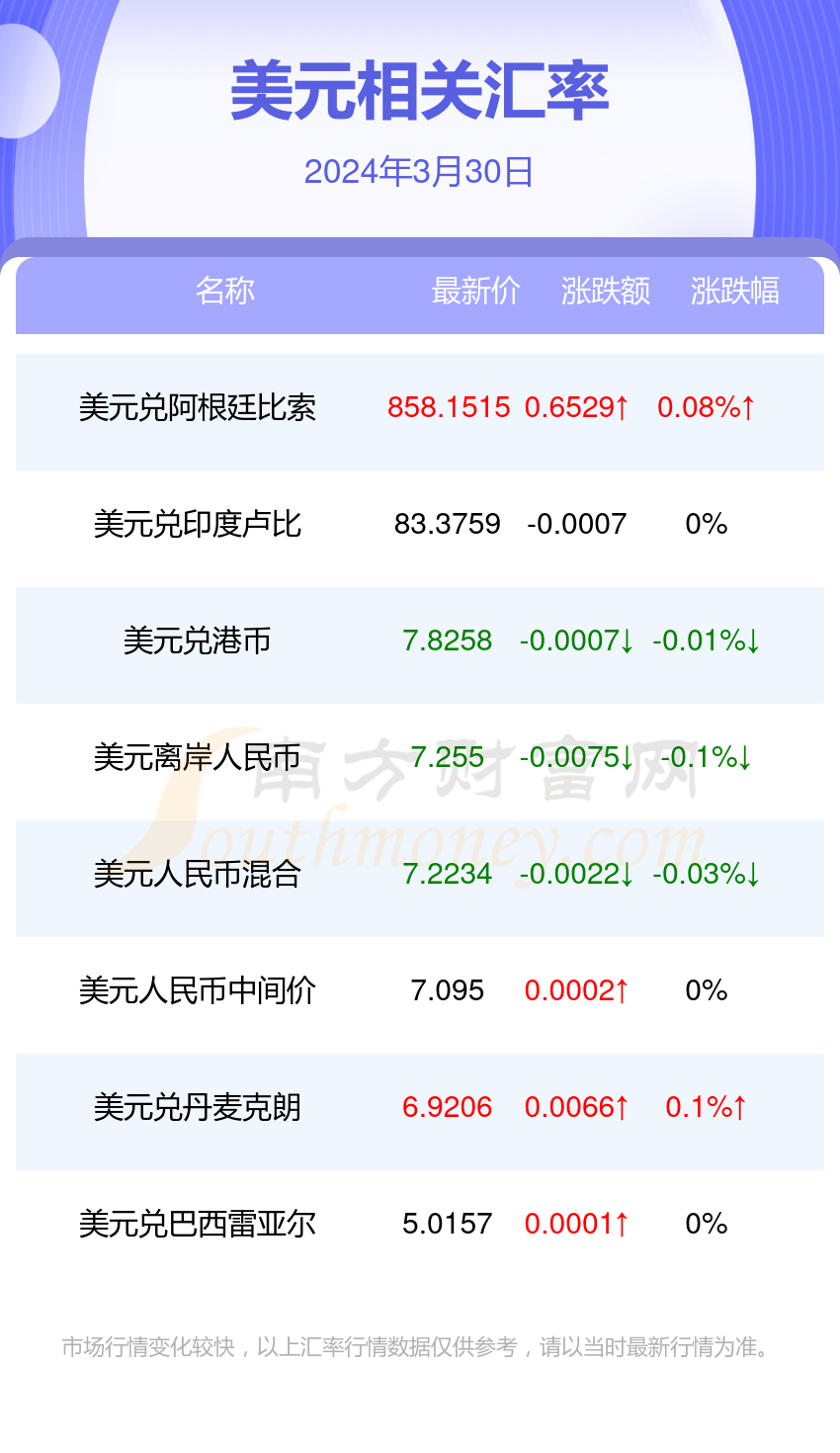 美元人民币汇率120(美元人民币汇率120是多少)