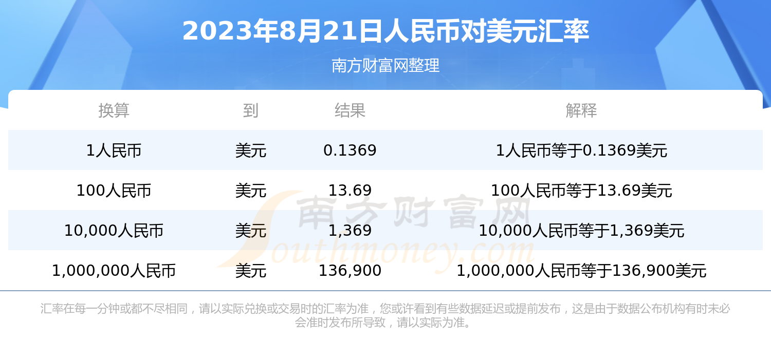 美元对人民币比美元多(美元对人民币与美元兑人民币的区别)