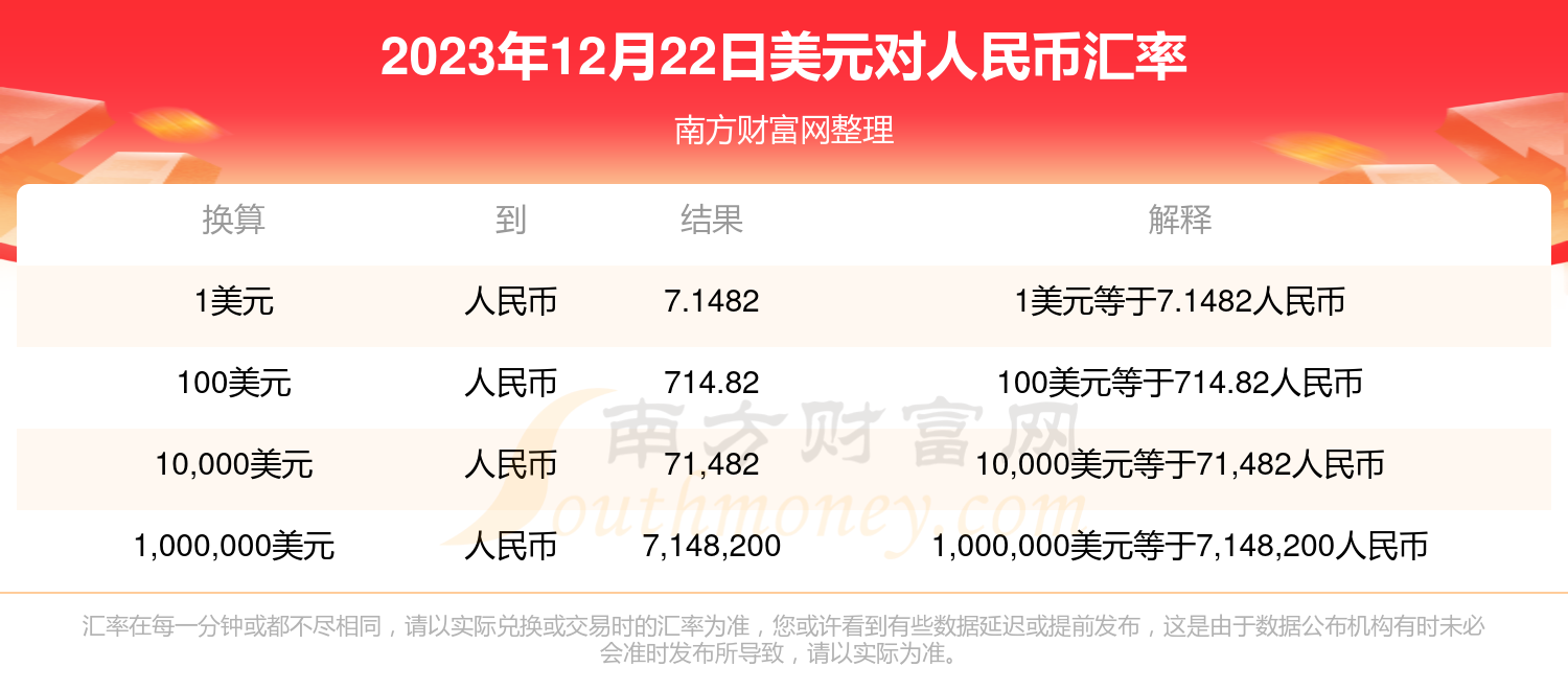 美元人民币汇率在哪查(美元兑人民币汇率在哪里查)