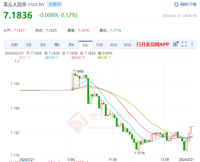 美元对人民币今日实时(美元对人民币走势实时行情)