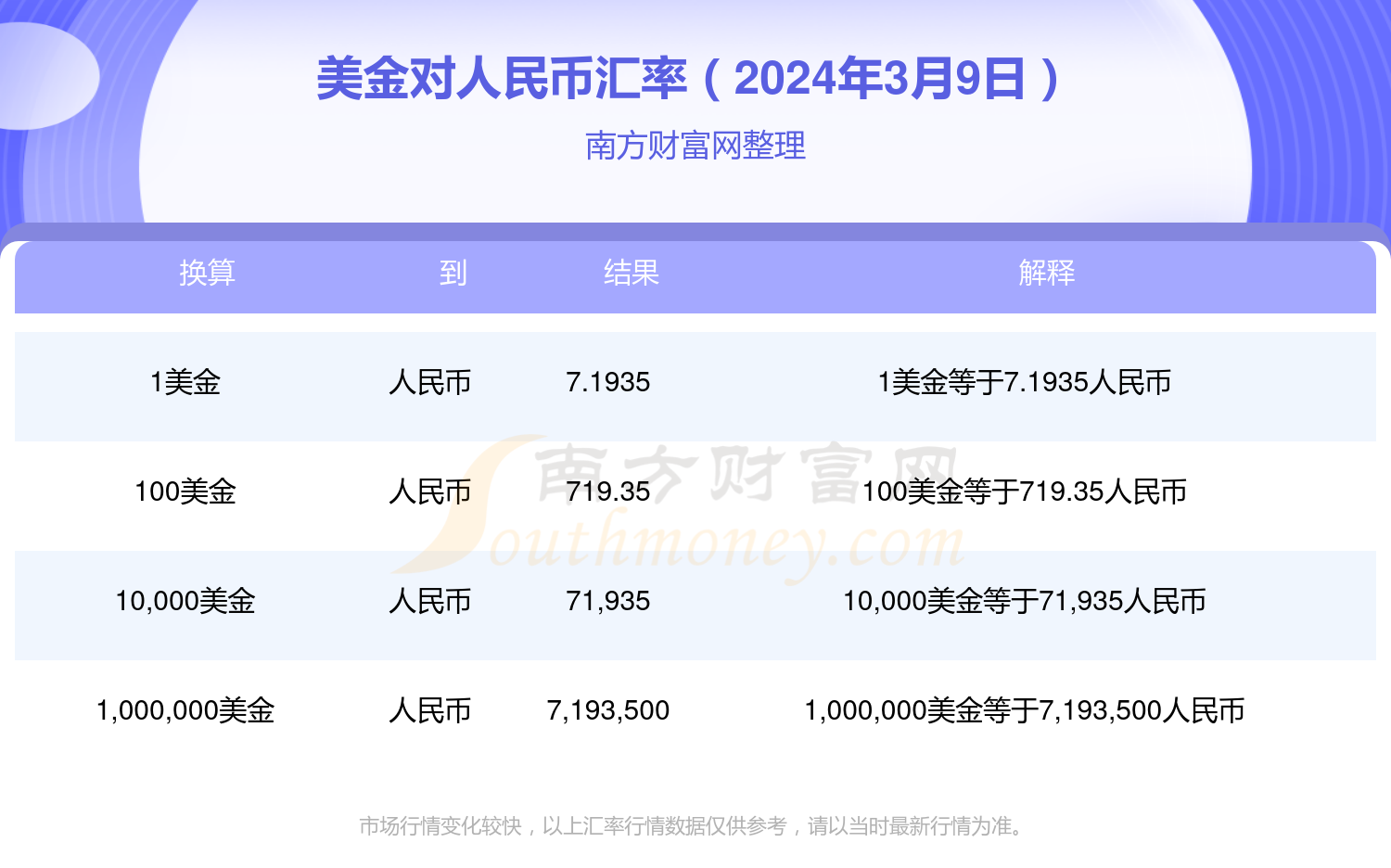 美元对人民币今日实时(美元对人民币走势实时行情)