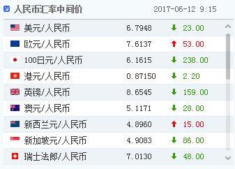 美元人民币6月12日汇率(美元人民币6月12日汇率是多少)