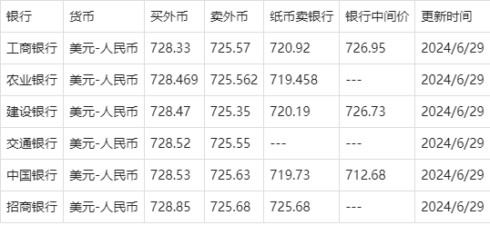 美元换的人民币少了(一美元兑换的人民少了说明汇率是)