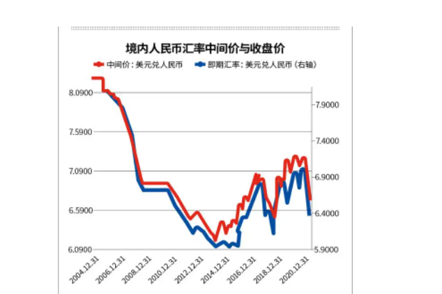 美元人民币分析(美元兑人民币技术分析)