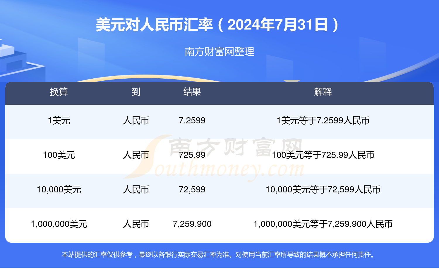 美元人民币实时走势图香港(美元人民币实时走势图香港最新)