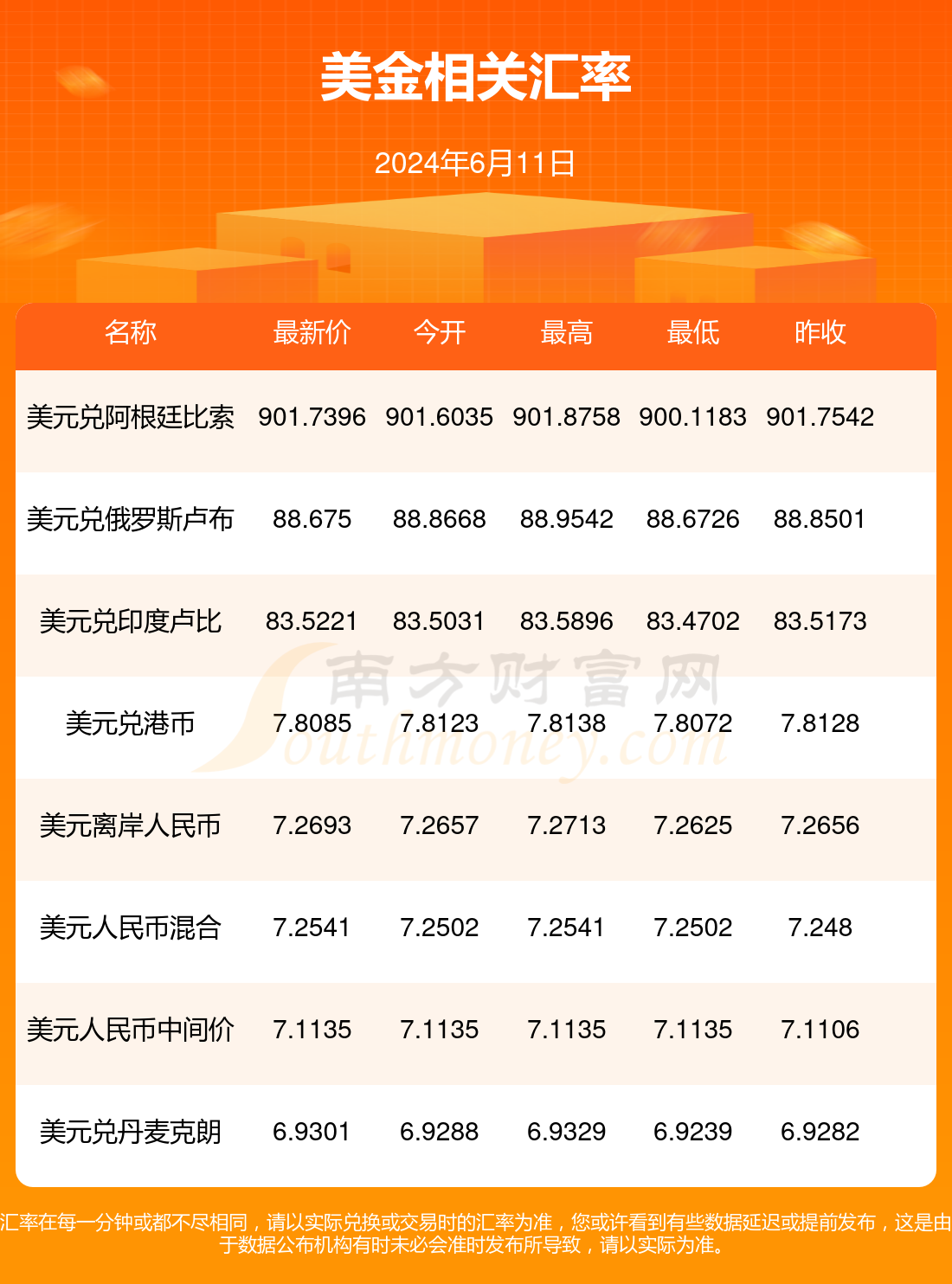美元和人民币今日汇率(美元人民币今日汇率合作医疗断交二年还熊续交吗?)
