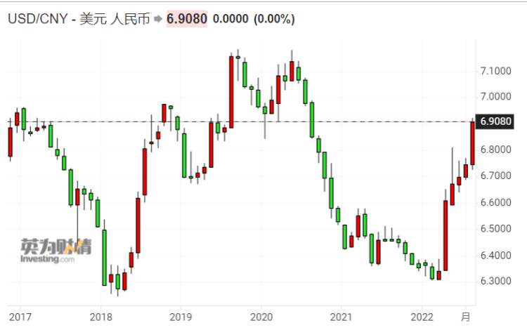 美元和人民币今日汇率(美元人民币今日汇率合作医疗断交二年还熊续交吗?)