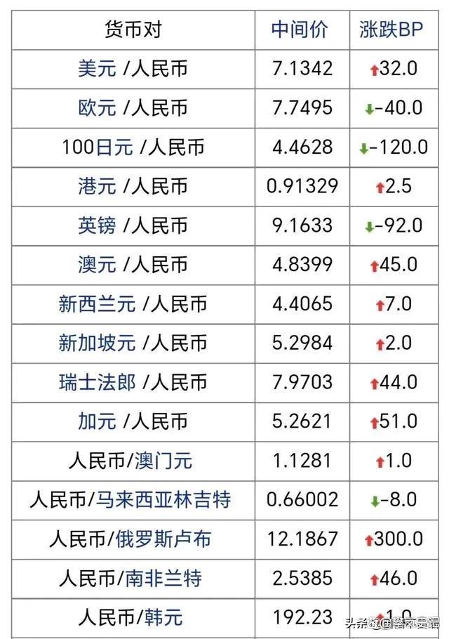美金换算人民币价格(美金换算人民币价格是多少)