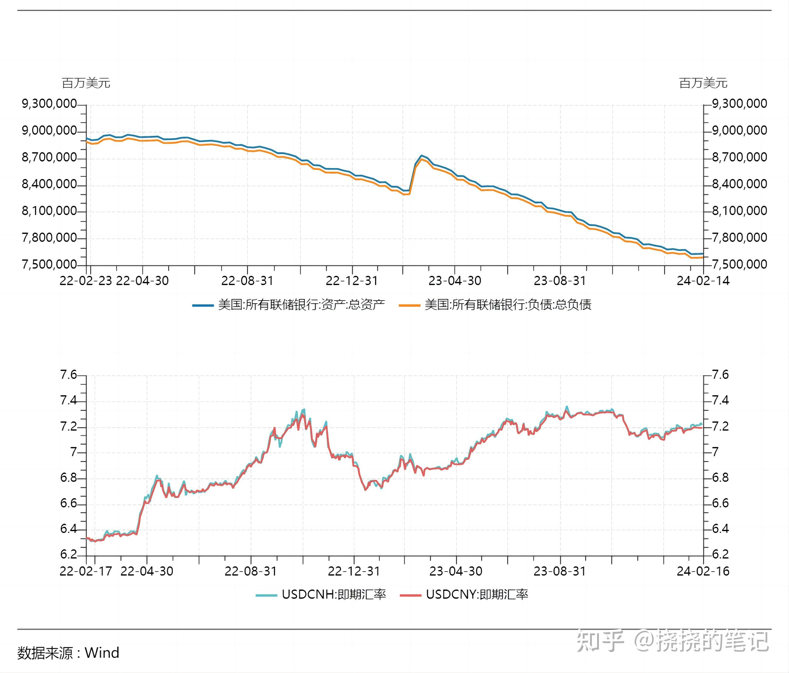 美元人民币汇率怎么走(美元人民币汇率走势图怎么看)