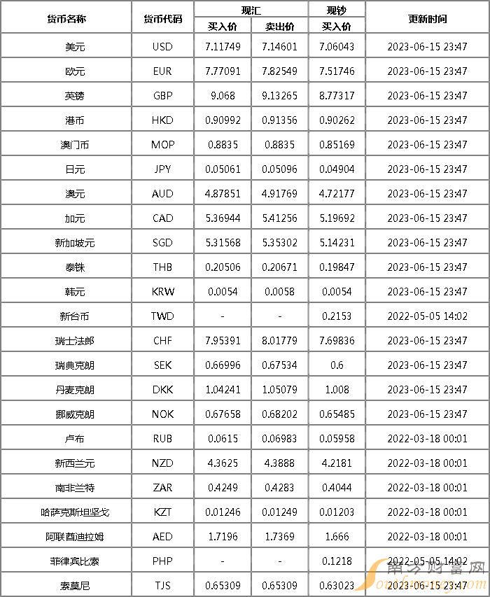 美元110是多少人民币(美金110等于人民币多少)