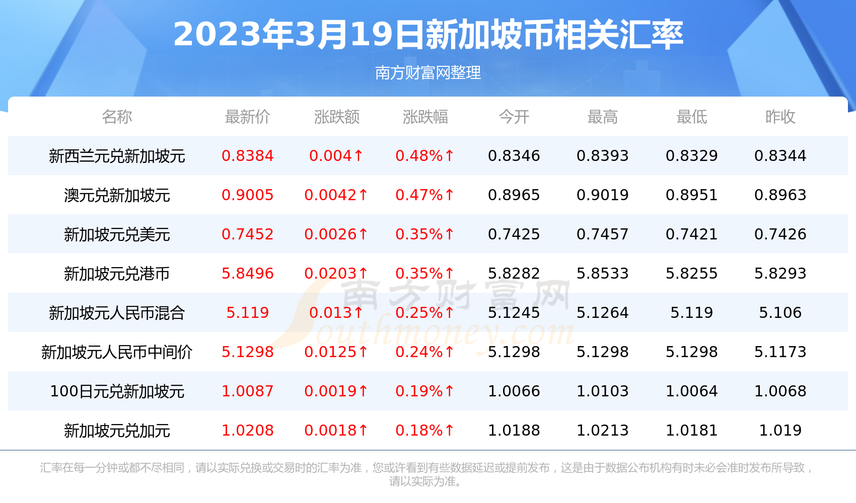 缅币15万兑换人民币汇率(10万缅币对人民币汇率今日)