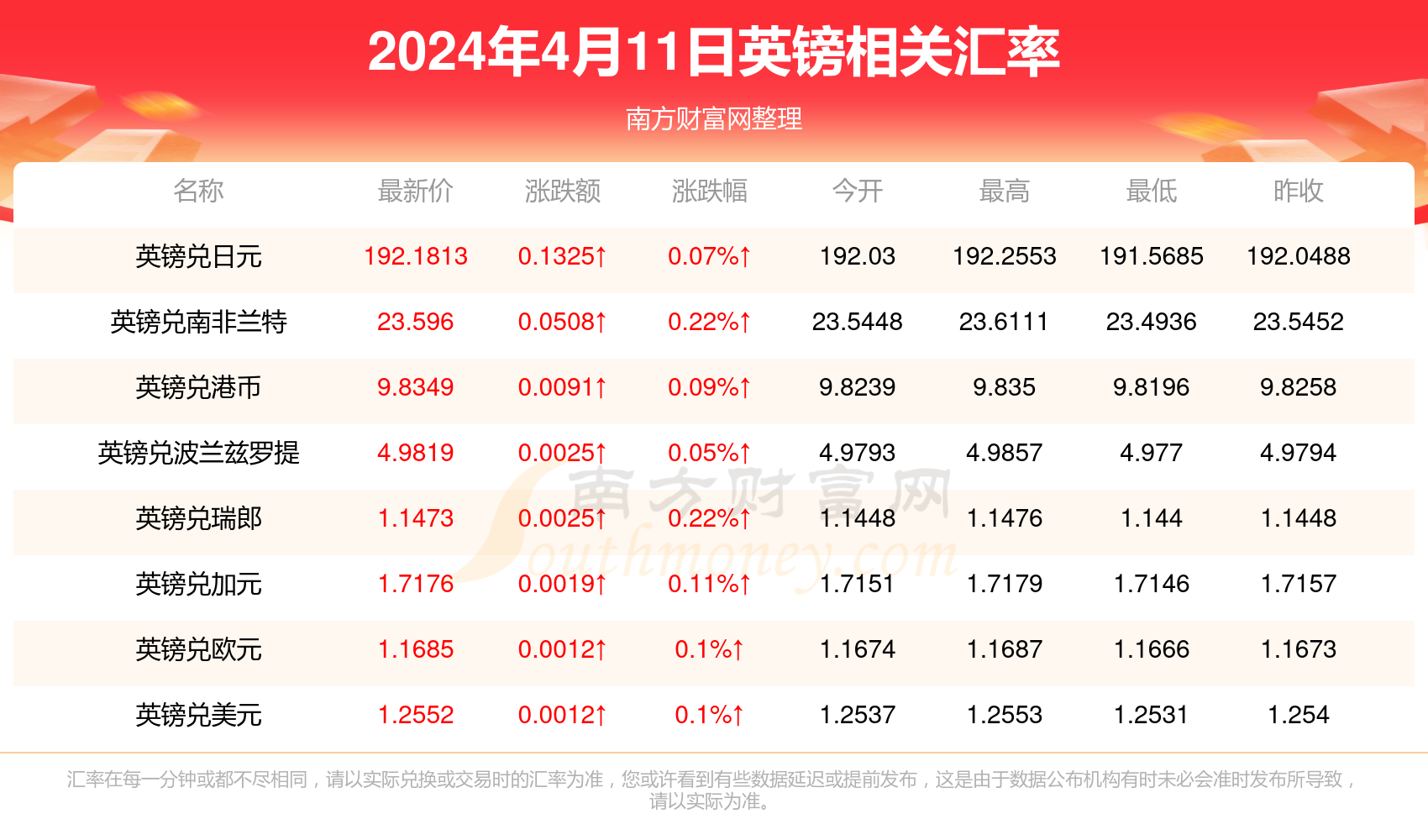 缅币15万兑换人民币汇率(10万缅币对人民币汇率今日)