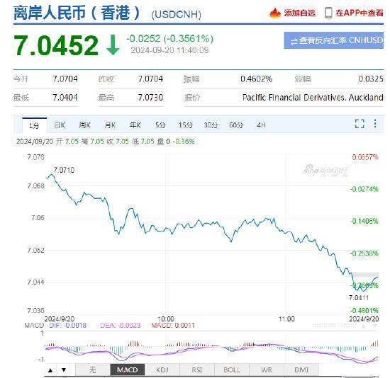 美金兑人民币价格表(美金兑人民币价格表图)