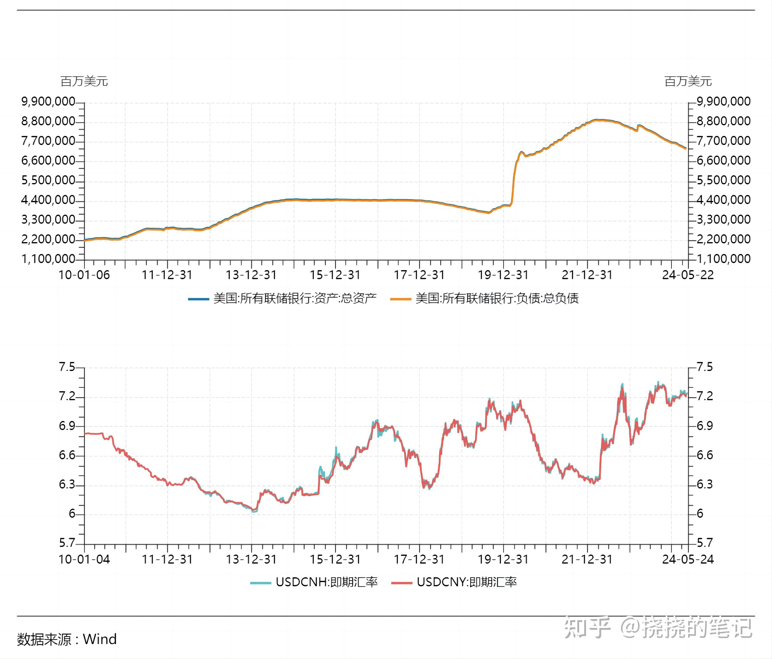 美元对人民币汇率今曰(美元对人民币汇率今日 查询)
