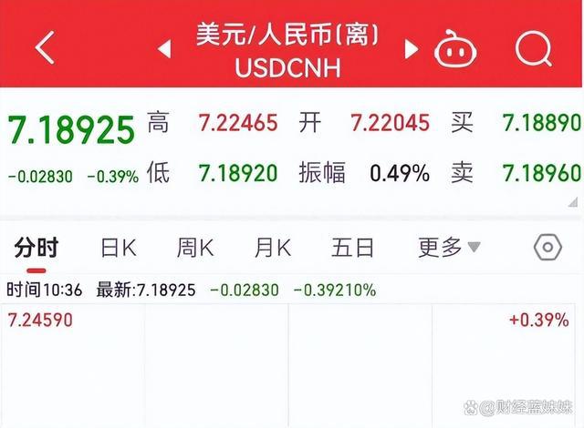 美元对人民币汇率今曰(美元对人民币汇率今日 查询)