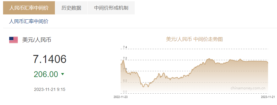 美金人民币最新汇率兑换(今日美金兑换人民币汇率查询)
