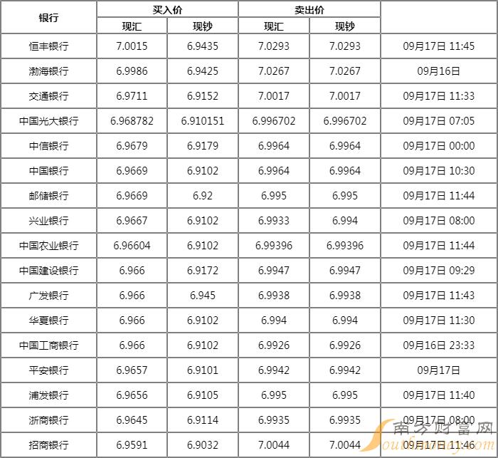 美元兑人民币今日行情(美元兑人民币的实时行情)