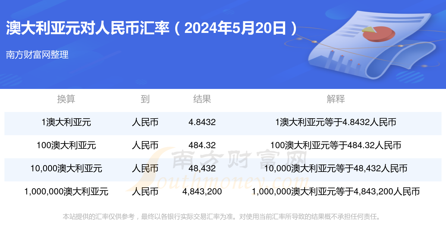 蒙图兑人民币今日汇率(2020年蒙图换算人民币)