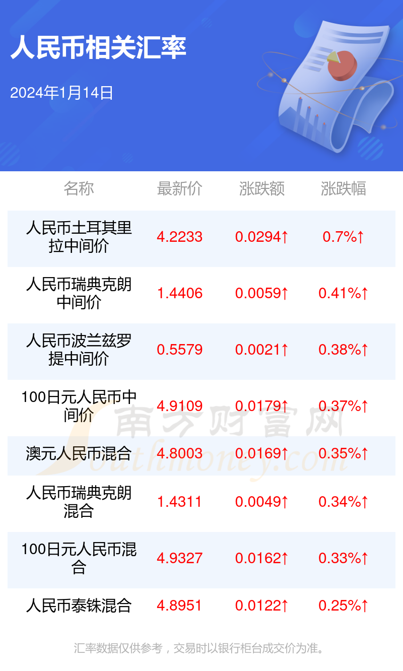 蒙古人民币50汇率(蒙古人民币汇率是多少钱)