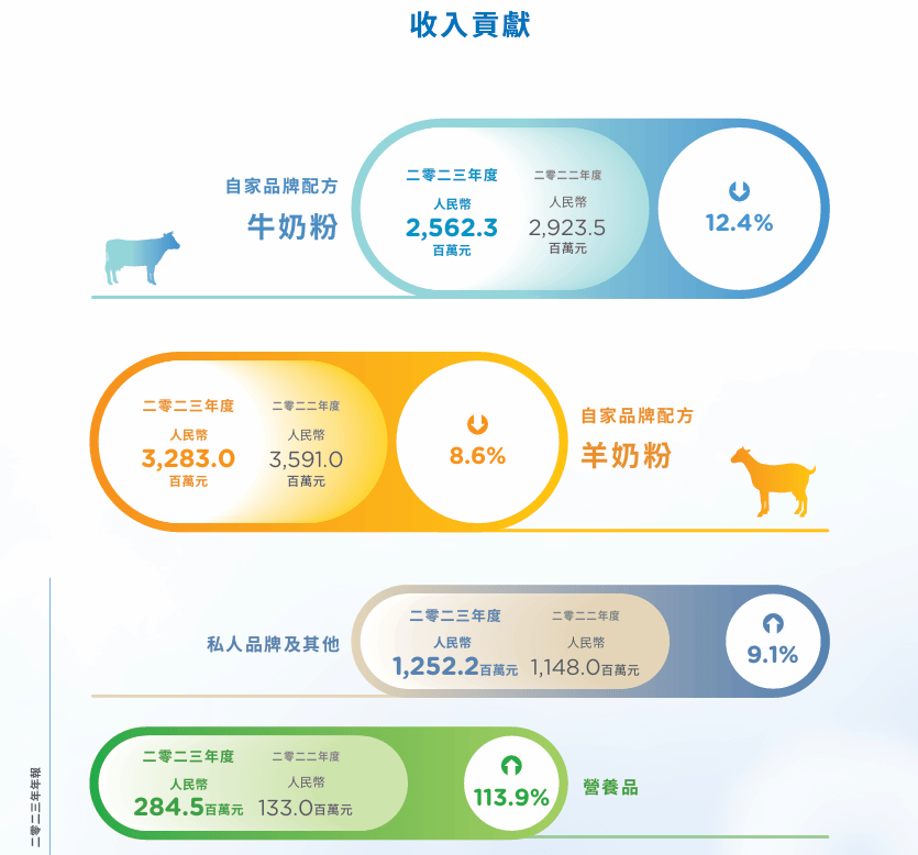 蒙牛和伊利的关系(蒙牛和伊利有关系吗)