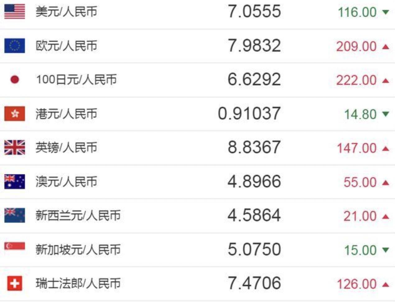 美元对人民币汇率每月(美元对人民币汇率一个月)