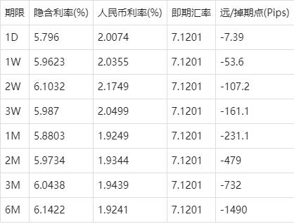 美金兑换人民币昨天汇率(美金兑换人民币昨天汇率是多少)