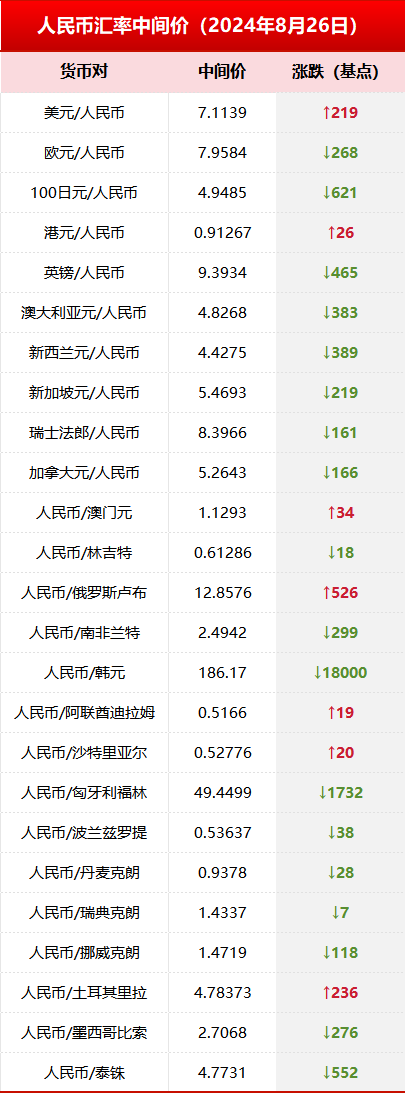 缅币1亿换人民币多少(缅币1亿换人民币多少人民币)