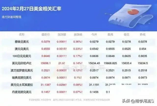 包含美元什么时候换人民币钱多的词条