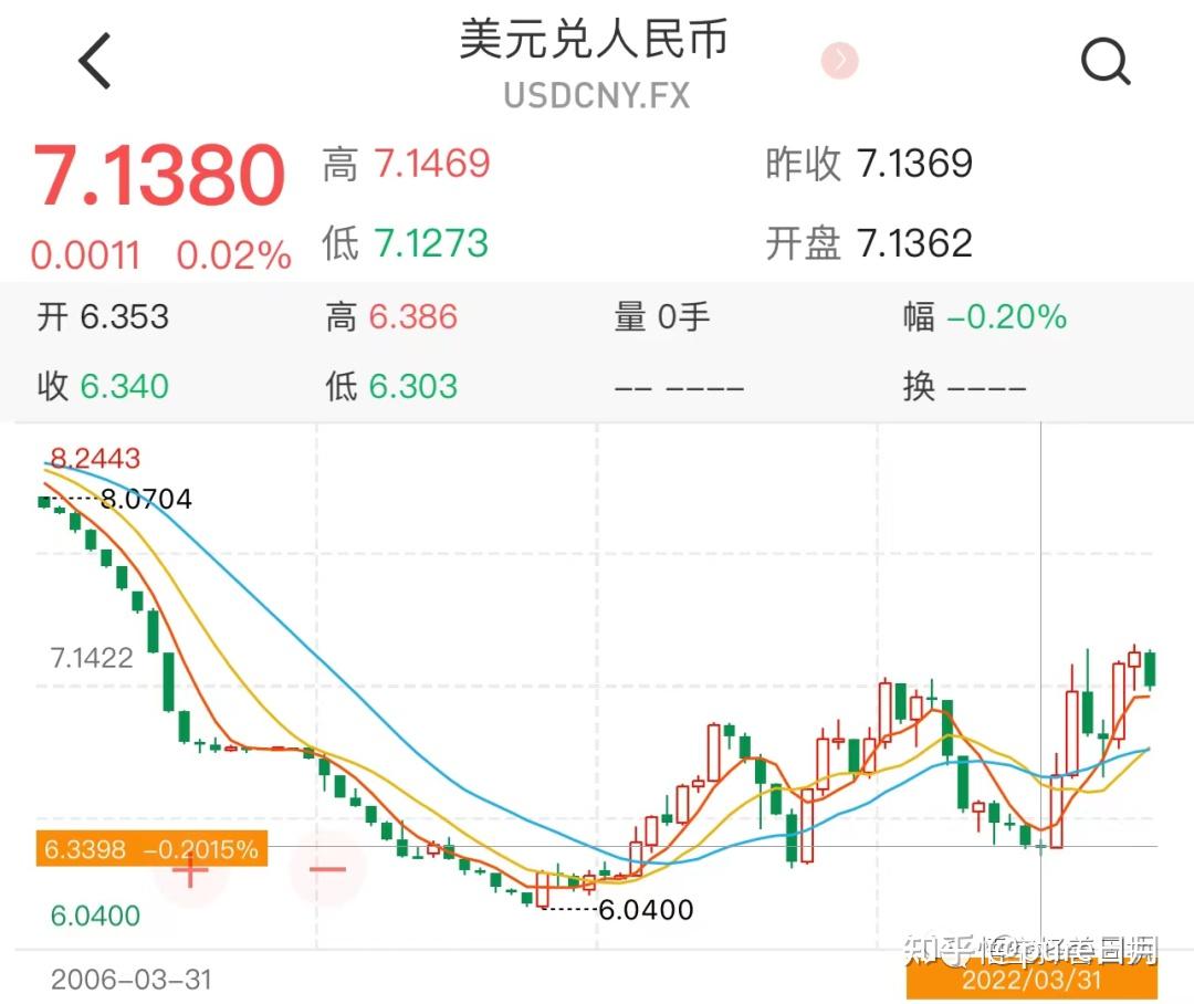 美元对人民币下半年(美元对人民币下半年会涨吗)