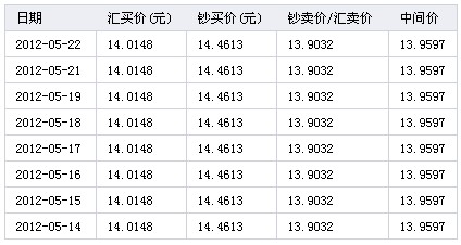 缅甸换成人民币汇率(缅甸兑人民币汇率换算)