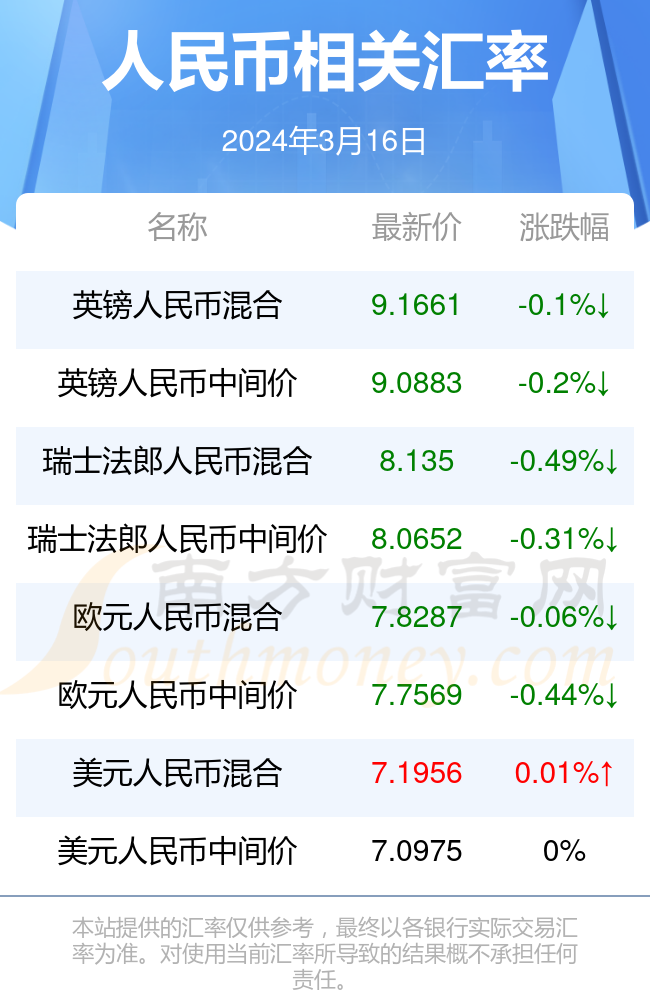 缅甸换成人民币汇率(缅甸兑人民币汇率换算)