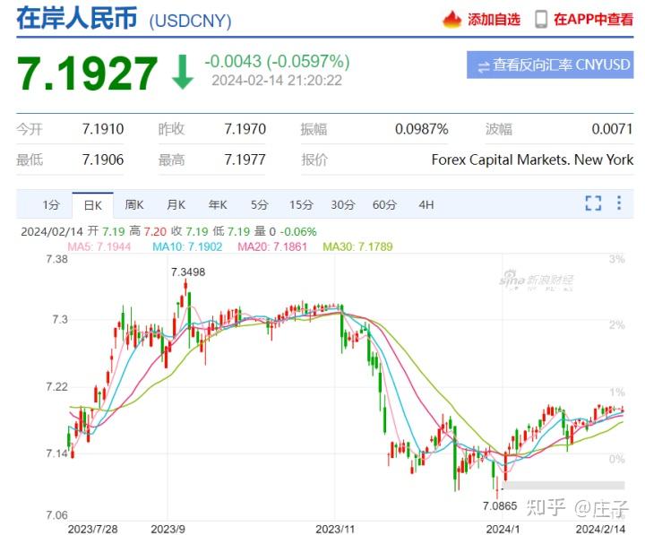 美元兑人民币率今日(中国银行外汇牌价汇率行情新)