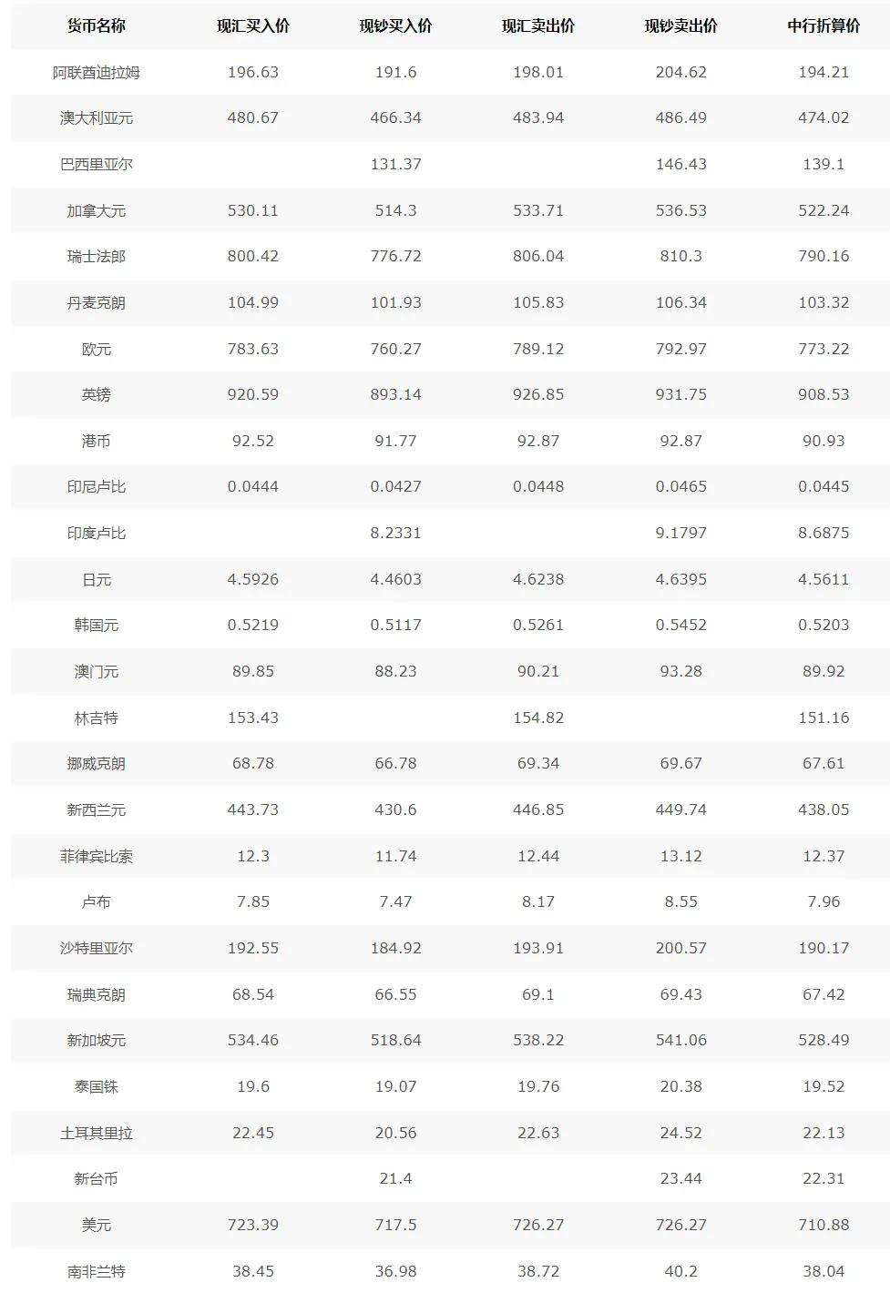 美金人民币换算软件(美金兑换人民币转换器)
