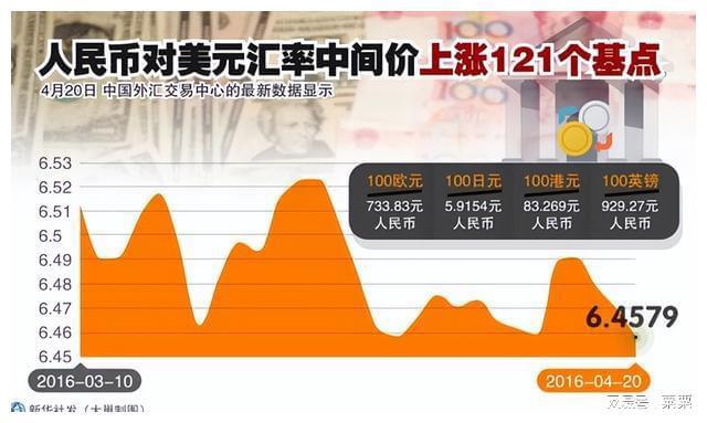 美元对人民币汇率外汇(美元对人民币汇率走势分析)